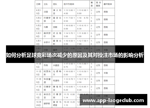 如何分析足球竞彩场次减少的原因及其对投注市场的影响分析