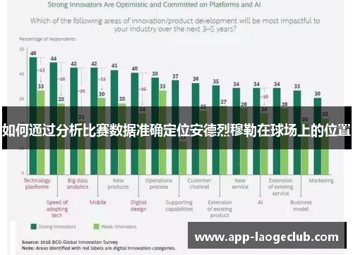 如何通过分析比赛数据准确定位安德烈穆勒在球场上的位置