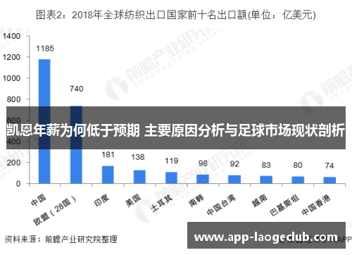 凯恩年薪为何低于预期 主要原因分析与足球市场现状剖析