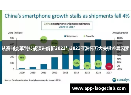 从赛制变革到技战演进解析2022与2023亚洲杯五大关键差异因素 从赛制变革到技战演进解析2022与2023亚洲杯五大关键差异因素