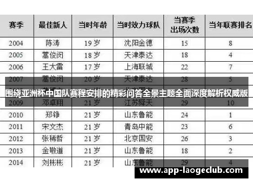 围绕亚洲杯中国队赛程安排的精彩问答全景主题全面深度解析权威版 围绕亚洲杯中国队赛程安排的精彩问答全景主题全面深度解析权威版