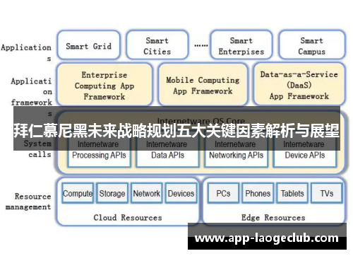 拜仁慕尼黑未来战略规划五大关键因素解析与展望 拜仁慕尼黑未来战略规划五大关键因素解析与展望