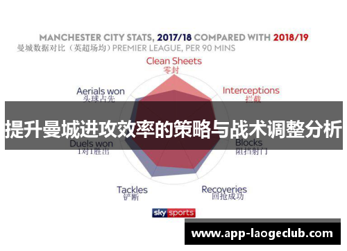 提升曼城进攻效率的策略与战术调整分析 提升曼城进攻效率的策略与战术调整分析