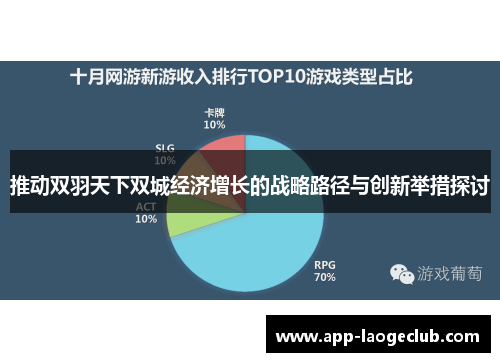 推动双羽天下双城经济增长的战略路径与创新举措探讨 推动双羽天下双城经济增长的战略路径与创新举措探讨