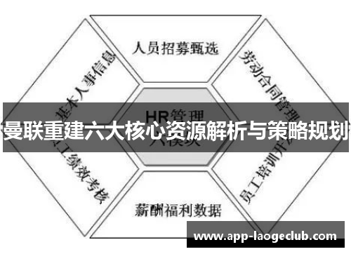 曼联重建六大核心资源解析与策略规划 曼联重建六大核心资源解析与策略规划
