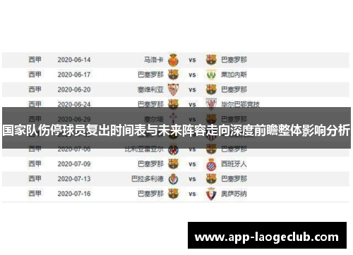 国家队伤停球员复出时间表与未来阵容走向深度前瞻整体影响分析 国家队伤停球员复出时间表与未来阵容走向深度前瞻整体影响分析