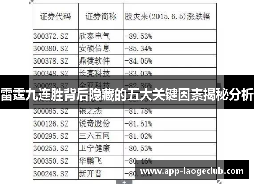 雷霆九连胜背后隐藏的五大关键因素揭秘分析